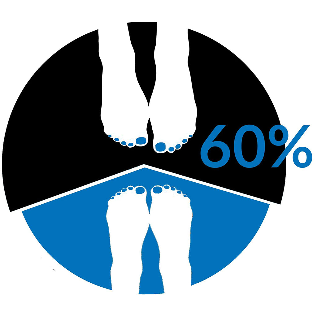 60 Percent of People Have Two Different Sized Feet