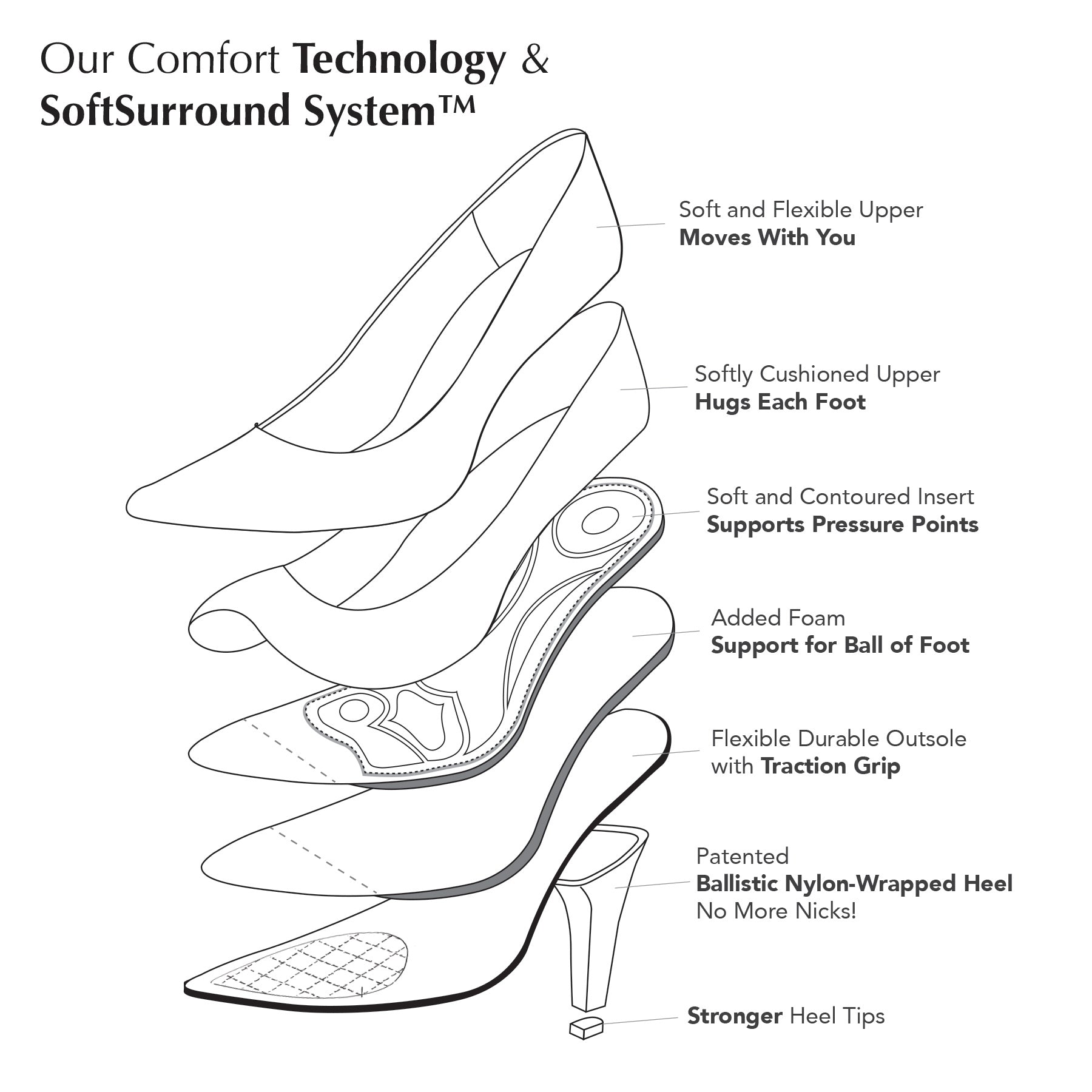 The Vida Classic High Heel