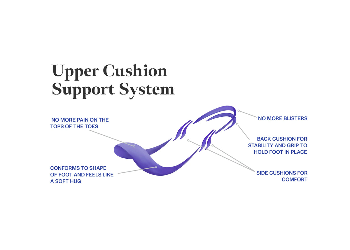 Upper cushion support System